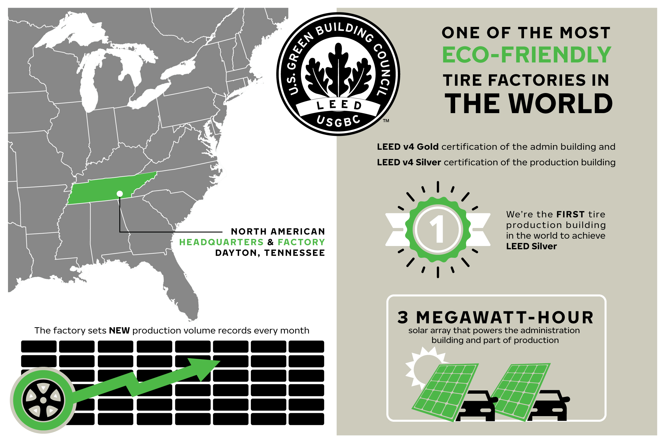 Nokian Tyres' Dayton Factory - Eco-Friendly Infographic Nokian Tyres' Dayton Factory - Eco-Friendly Infographic